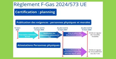 Règlement F-GAS : les évolutions des conditions de manipulations des fluides