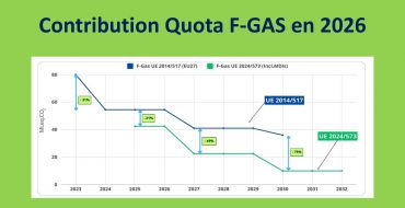Entrée en vigueur de la contribution européenne  sur les quotas de fluides frigorigènes fluorés en 2026