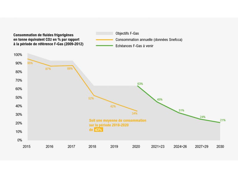 tableau_fgas2021.jpg