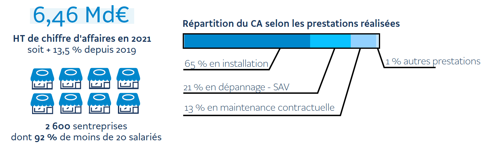 illustration-cp-enquete-de-branche-2022.png