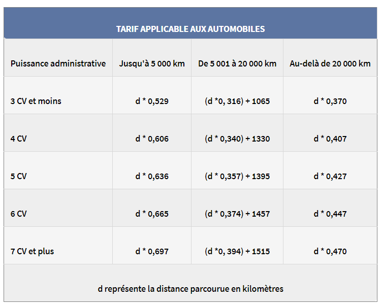 bareme-2023-applicable-aux-automobiles.png