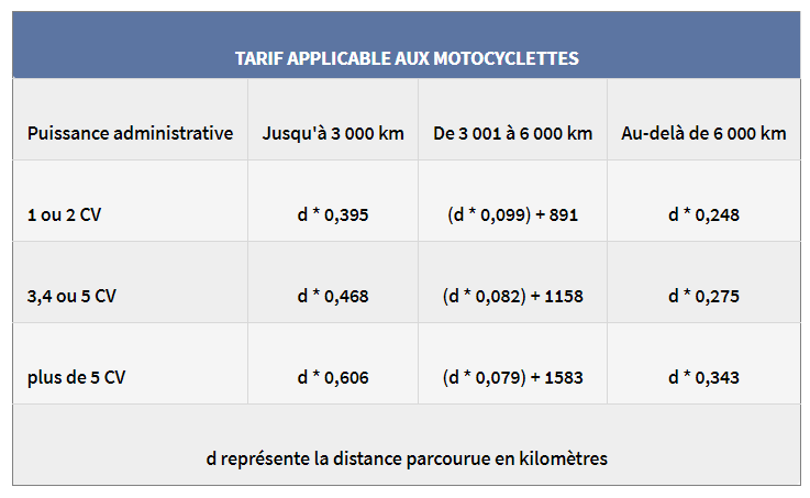 bareme-2023-applicable-aux-motocyclettes.png