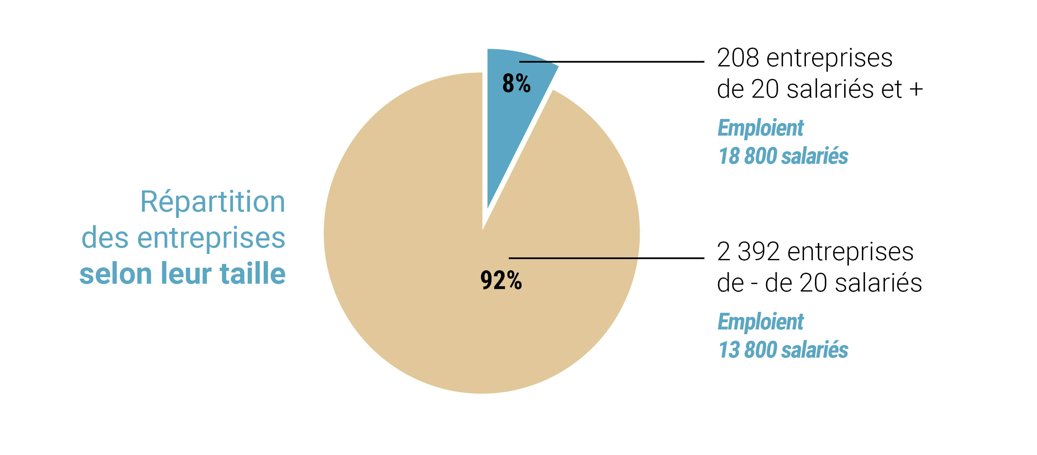 repartition-enquete-de-branche-2022.jpg