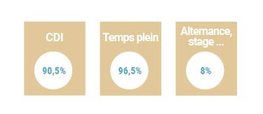 Schéma salariés du secteur EB 2024